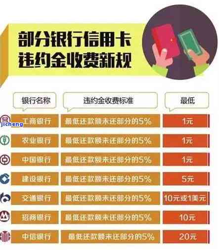 浦发逾期违约金减免多少，查询浦发银行逾期违约金减免金额