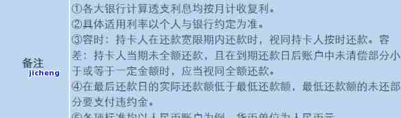 广发逾期后分期还款能否减免手续费？真的可行吗？安全性如何？能否要求减免利息和违约金？逾期几天一次性还款可享受减免吗？长期逾期是否可以协商分期还款？