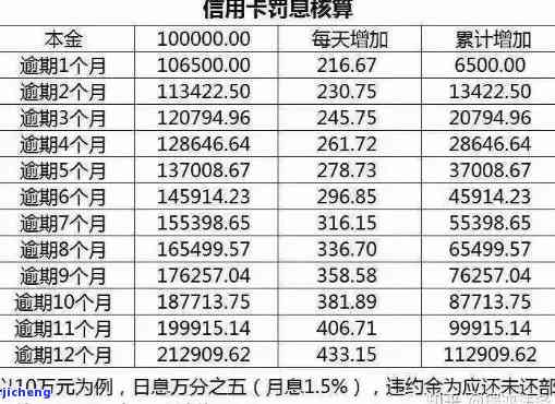 广发卡逾期利息，了解广发卡逾期利息：影响、计算方法和避免逾期的策略