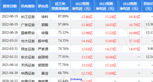 广发银行逾期90块怎么办，如何处理广发银行逾期90元的问题？