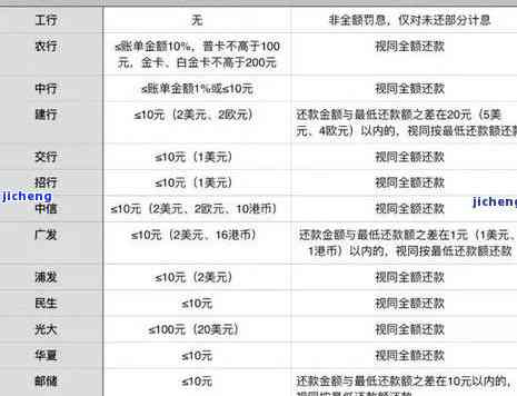 广发逾期还款的利息是多少？全解析逾期利率、减免政策与恢复正常使用时间