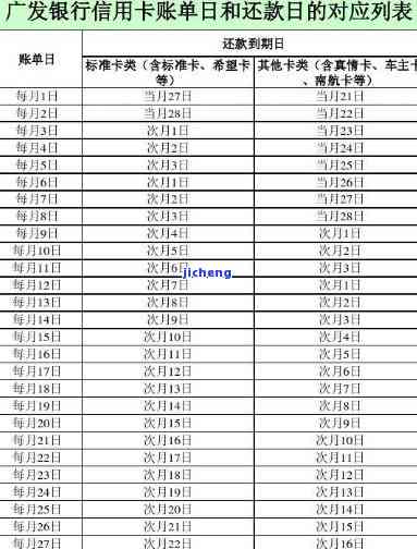 广发最后还款日宽限期：长几天？宽限期内还款算逾期吗？