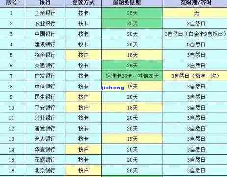 广发银行过最后还款日：逾期影响征信、计算利息方式及解决办法