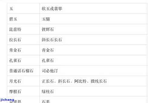 和玉石有关的好听的名字，璀璨如玉：与玉石相关的美丽名字推荐