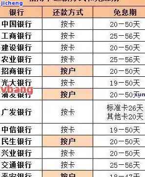 建设卡还了提示逾期-建设卡还了提示逾期怎么办