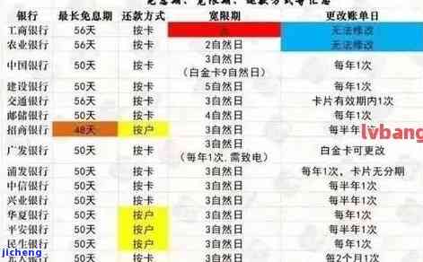 广发银行还款逾期：影响征信及解决方法，逾期时间长短如何影响？还清后多久能恢复正常使用？