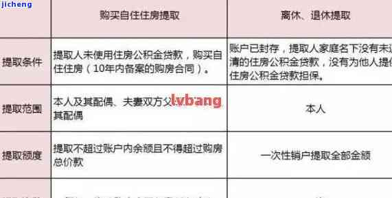 建设银行公积金逾期怎么办，遇到建设银行公积金逾期，应该如何处理？