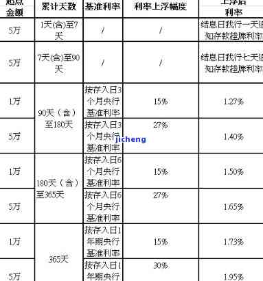 广发银行逾期23天利息多少，如何计算广发银行逾期23天的利息？