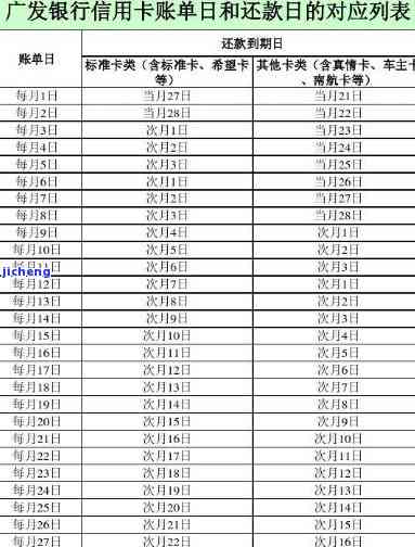 广发账单日还款逾期-广发账单日还款逾期怎么办