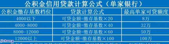 建设银行圆梦金：额度、利息全解析，起始金额仅500元