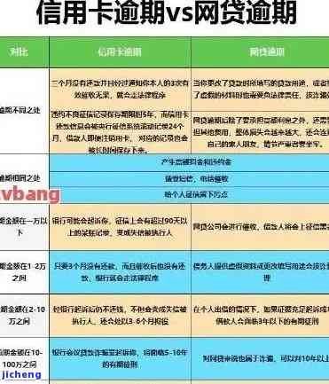 工商银行逾期一天补救办法：影响征信、还款步骤与后果全解析