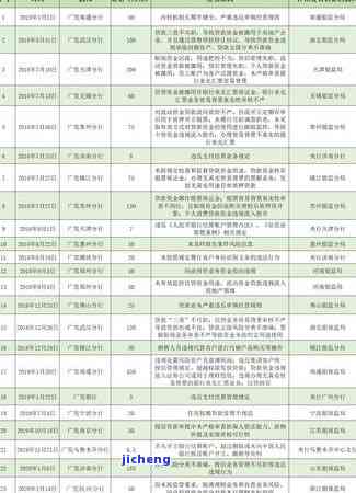 广发样样行逾期半年-广发银行样样行 还不完