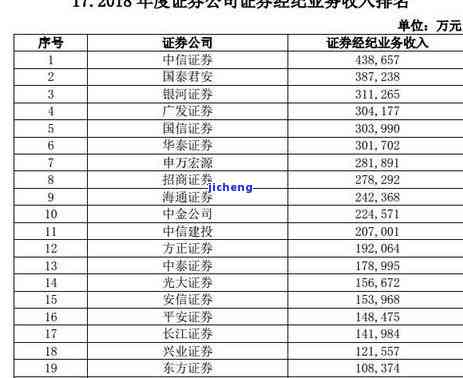 广发银行逾期14天怎么办，如何处理广发银行逾期14天的问题？