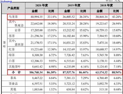 茶农直销网站值得投资吗，探讨茶农直销网站的投资价值：值得关注还是避而远之？