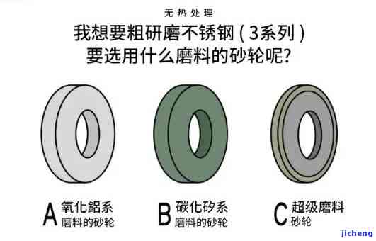 切石头用什么磨料的砂轮比较好，怎样选择适合切石头的磨料砂轮？