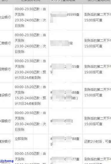 信用卡有六个月逾期-信用卡有六个月逾期还可以办理信用卡吗