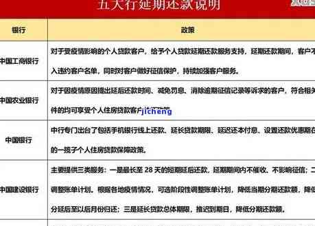 广发银行贷款逾期什么条件合减免利息？真实吗？能打官方电话咨询吗？逾期一天有何影响？滞纳金可否减免？逾期后如何处理？分期还款能否减免手续费？能否申请减免利息和违约金？