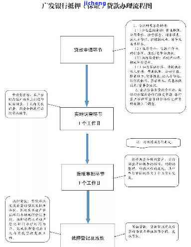 广发银行的抵押易怎么样？贷款条件、申请流程及放款时间全面解析