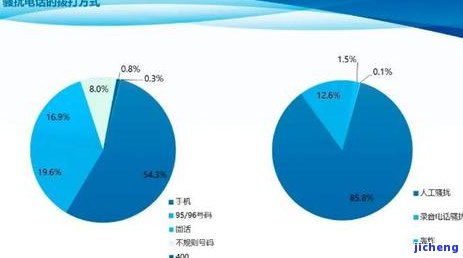 广发刚逾期就被催收-广发刚逾期就被催收了怎么办