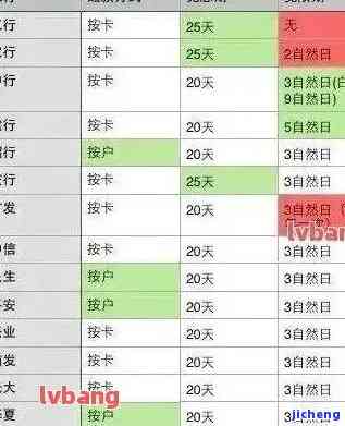 浦发逾期10天，警惕！浦发信用卡逾期10天，影响你的一生信用记录！