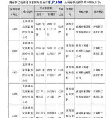 浦发逾期多久会上征信？逾期多久会被起诉？银行会要求一次性还清欠款吗？逾期后多久会给联系人打电话？