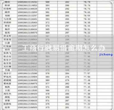 工商银行融e借逾期多久上征信，工商银行融e借逾期多长时间将被记录在个人信用报告中？