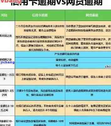 工商银行逾期2年，能否协商还款？已逾期多年，如何处理？手续费可否减免？