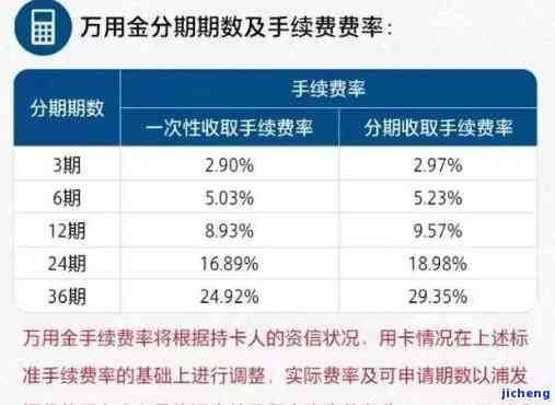 浦发万用金没有逾期-浦发万用金没有逾期能用吗