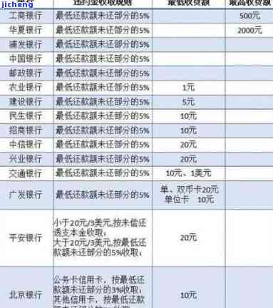 工行贷款逾期利息计算方法及减少策略