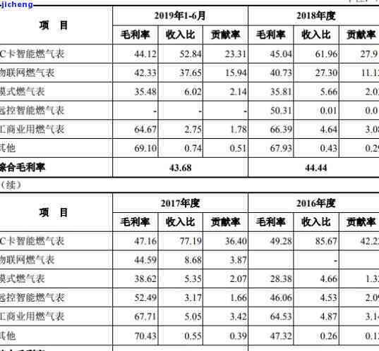 工商同行逾期补账单-工商同行逾期补账单怎么办