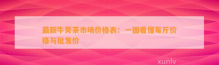 最新牛蒡茶市场价格表：一图看懂每斤价格与批发价